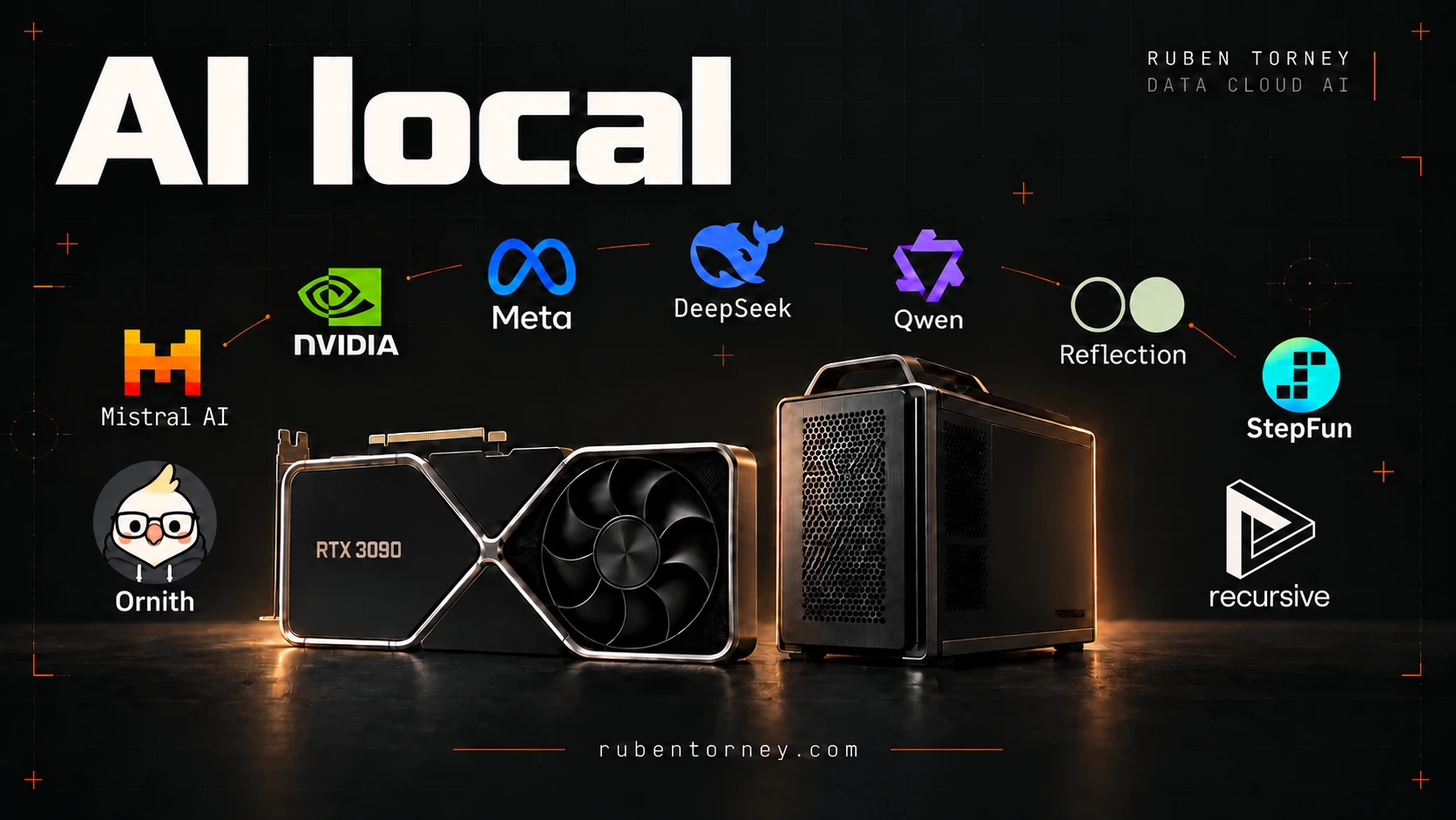 AI local, les logos Mistral, NVIDIA, Meta, DeepSeek, Qwen, Reflection, StepFun, Ornith et Recursive autour d’une RTX 3090 et d’un PC compact